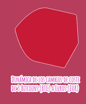 0,10 btc to eur