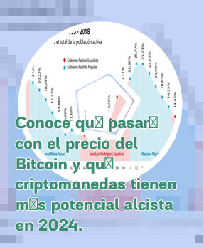 10 criptomonedas 2024 en españa