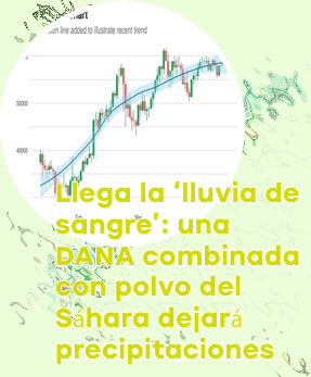 Btc privce en españa