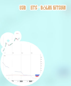 Investing btc usd chart
